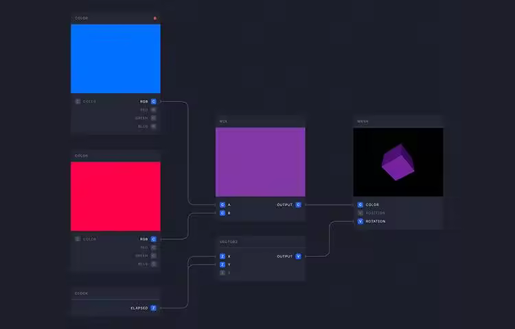 Nodl