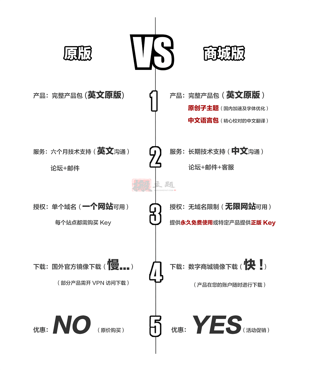 User Role Editor Pro完美中文版|WordPress用户角色权限编辑器插件介绍插图8