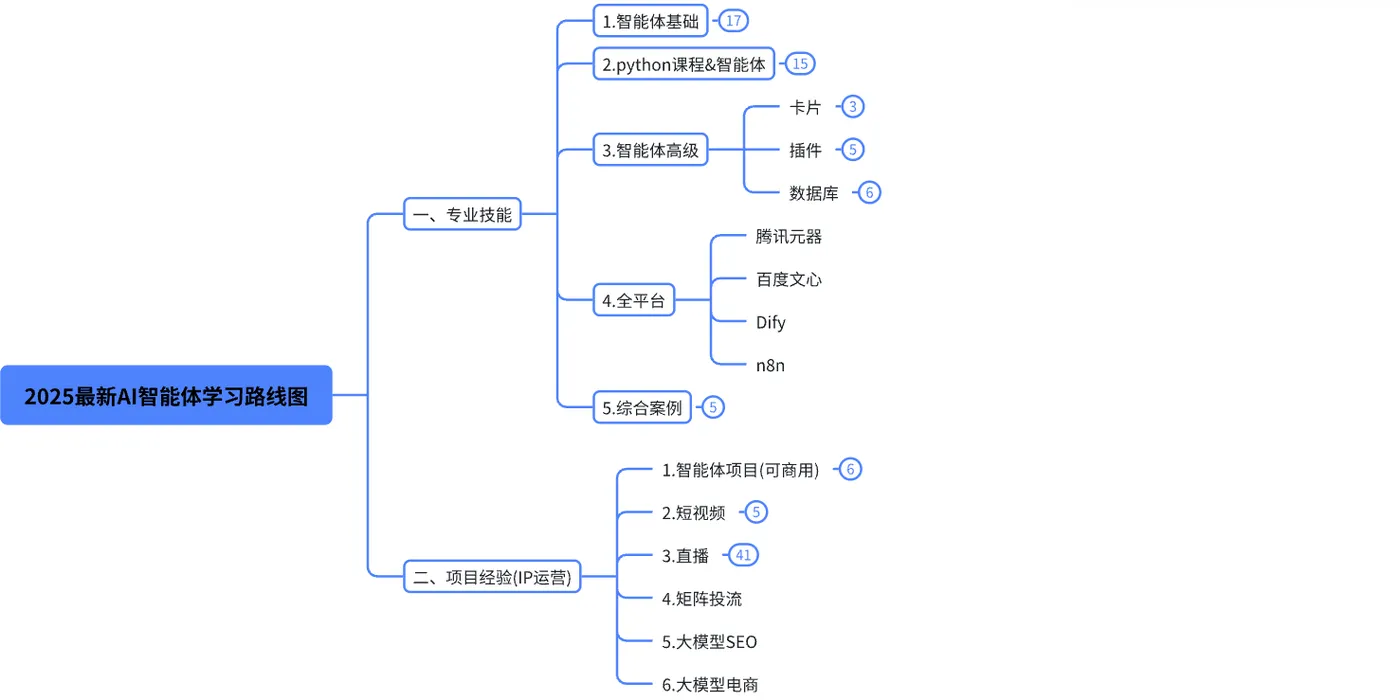 学习路线图.png