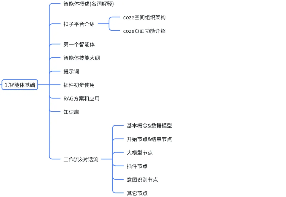智能体基础.png