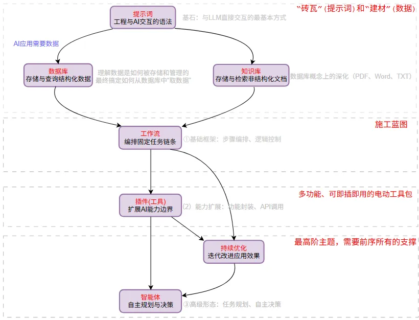 功能组件图解.png