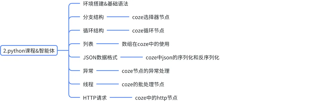 python课程.png