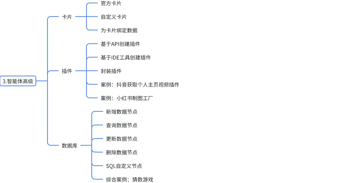 智能体高级.png