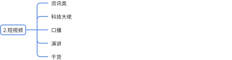 短视频.png