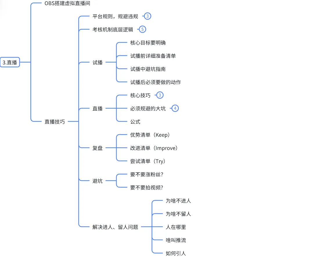 直播.png